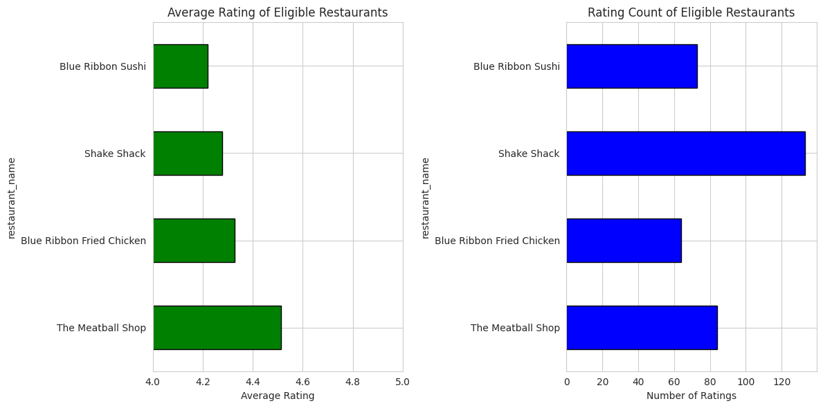 Promotional Eligibility