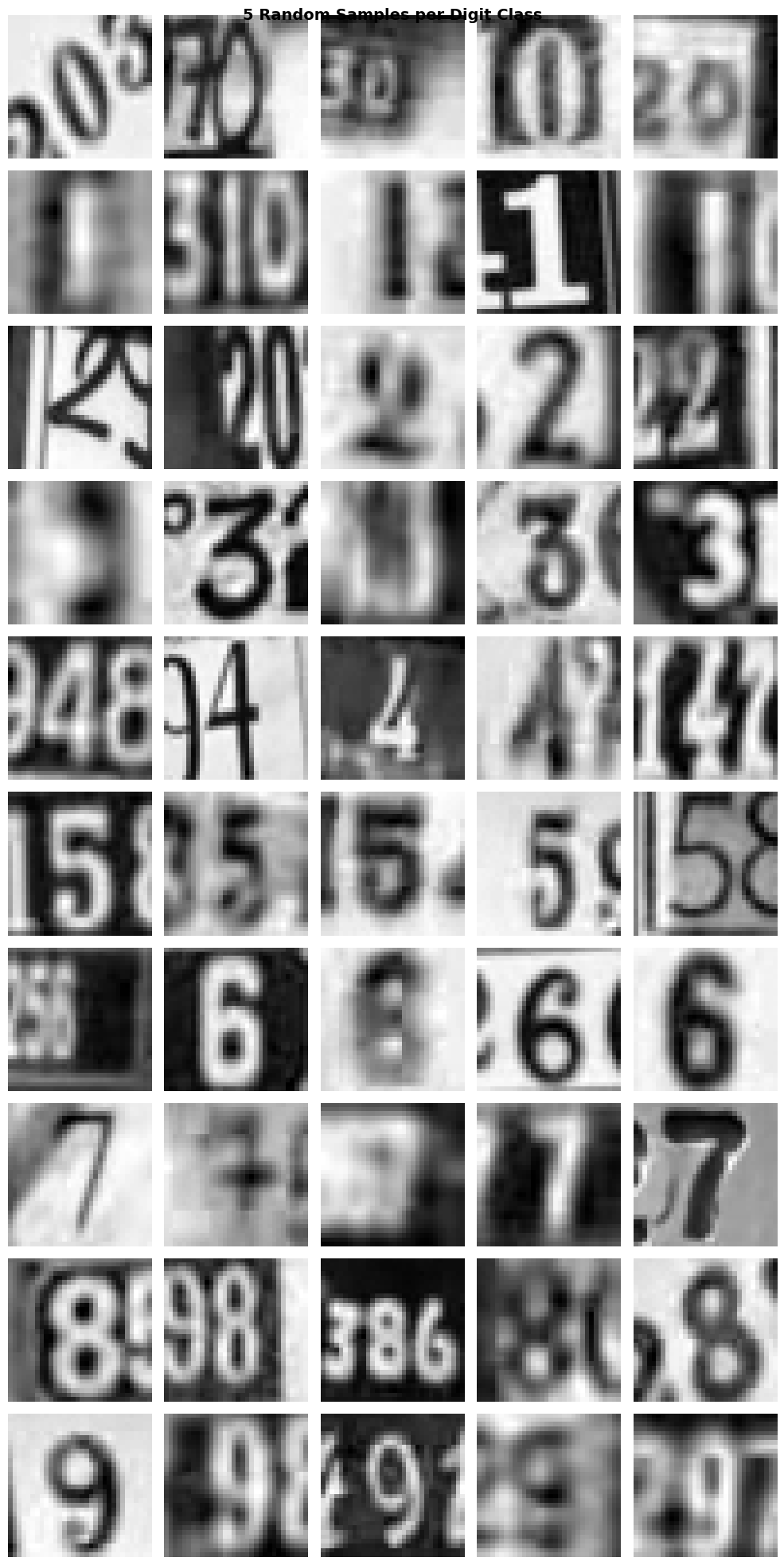 Sample images per class