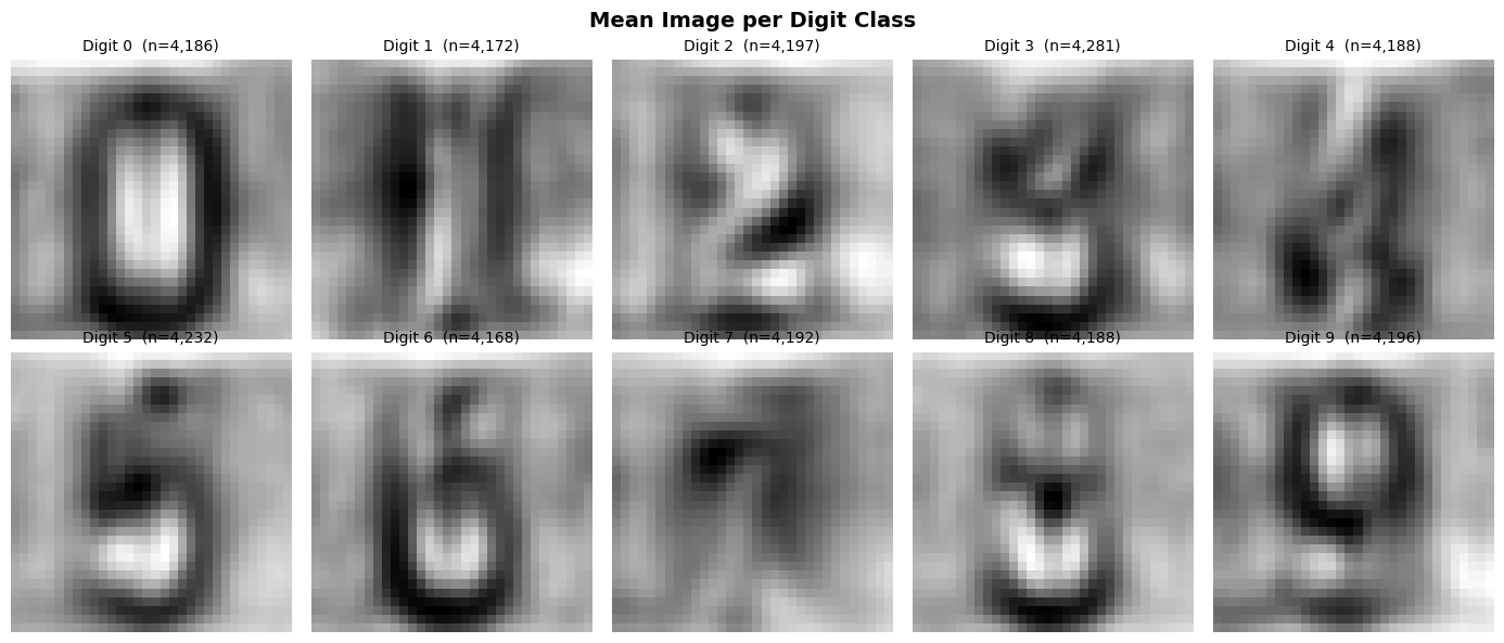Mean image per class