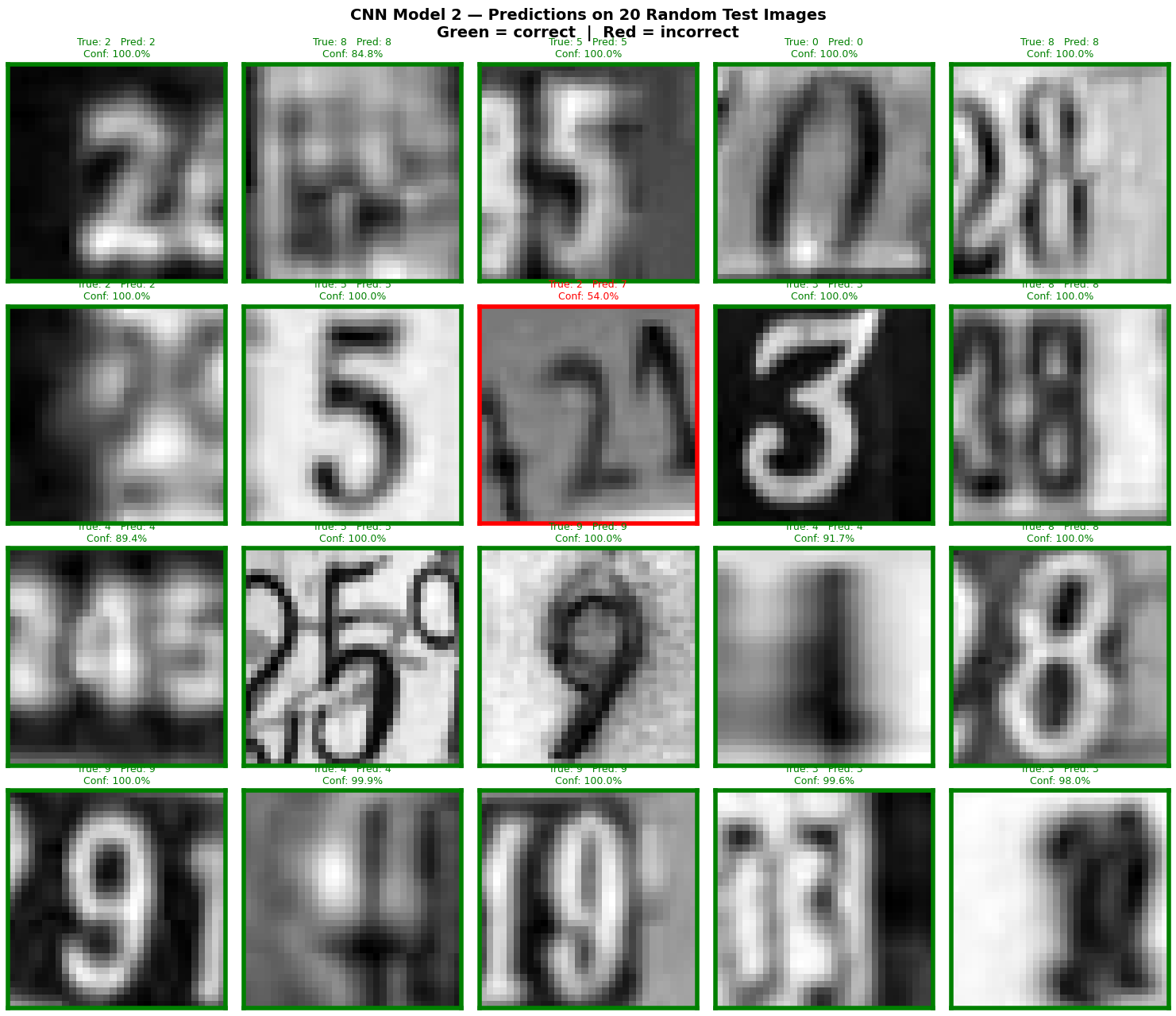 Sample correct and wrong predictions