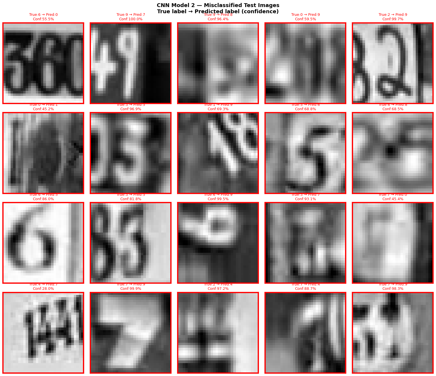 Misclassified images grid